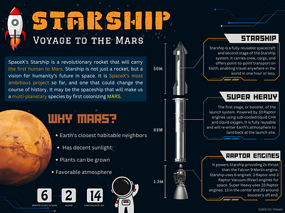 Informative Poster on SpaceX's Starship Mission graphic design