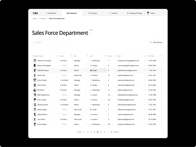 Sales Force Department Management complex crm data table employees hr layout list management saas swiss table typography ui uiux