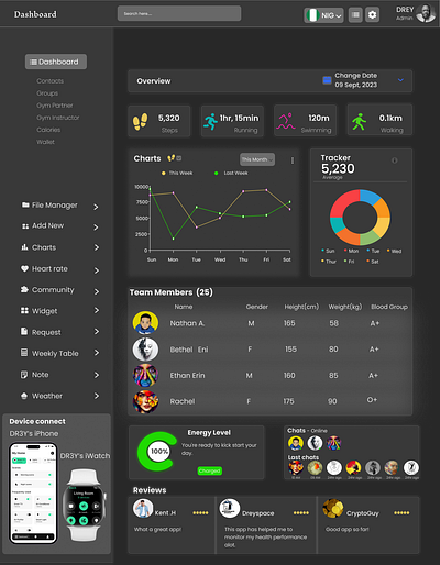 Analytic chart of Health Monitor software #DailyUI 018 dailyui018 graphic design ui