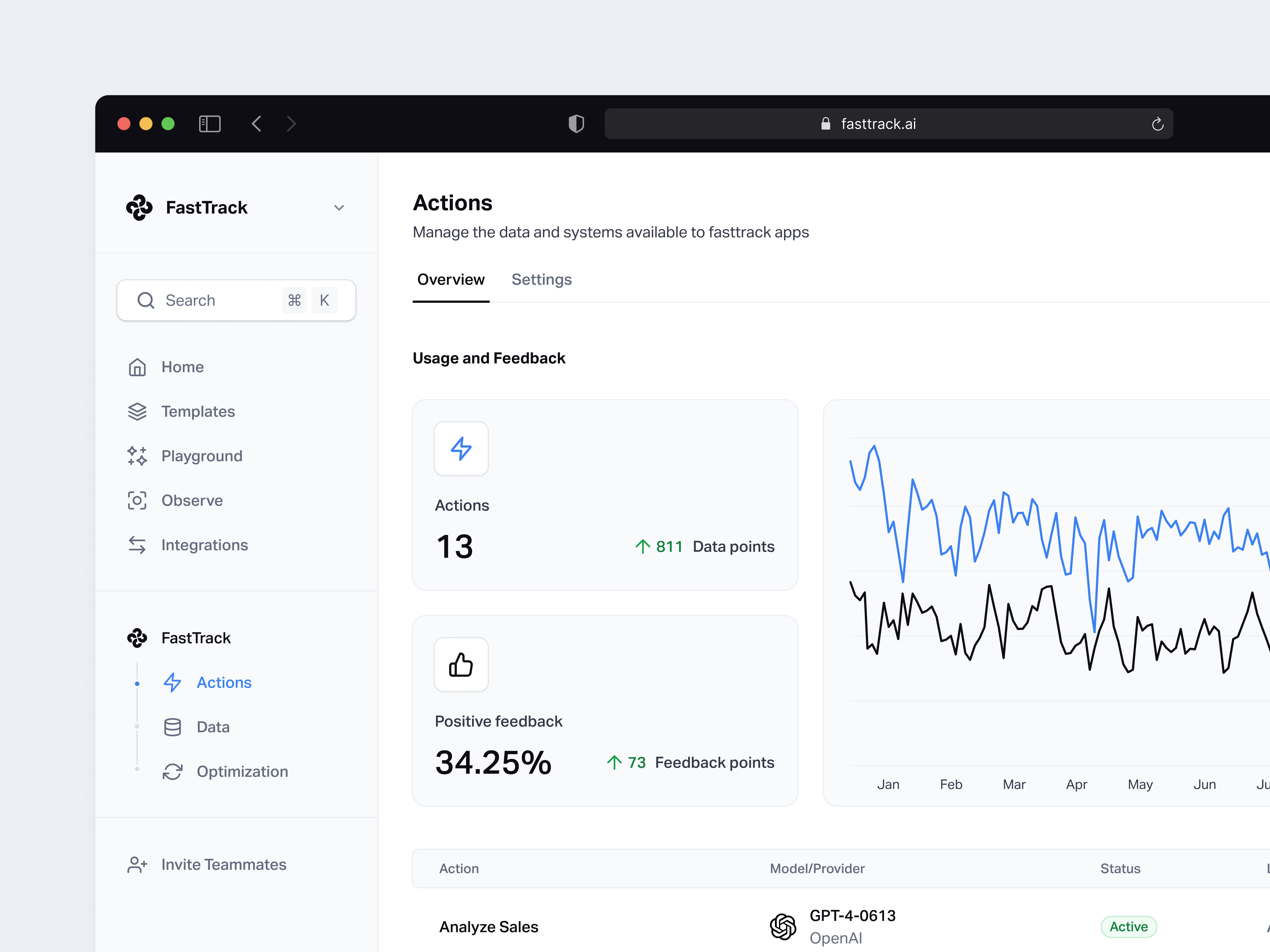 ✱ ft actions branding clean dashboard design kpi statistics ui web design