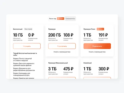 Тарифы Яндекс 360