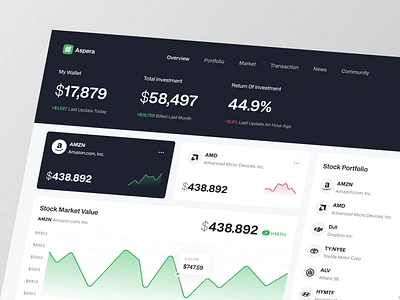 Aspera - Stock Market Dashboard dashboard design finance finance dashboard fintech invest investment dashboard investment platform market product design saas stock stock market stock platform stock ui trading ui ui design uiux ux