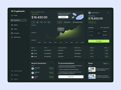 Crypto Web Dashboard dashboard dashboard interface dashboard web ui web web dashboard web interface