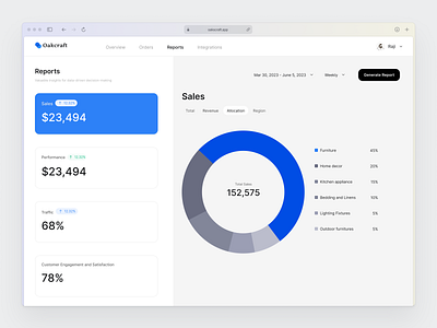 Sales Report: Allocation clean dashboard e commerce pie chart product design report sales ui web design