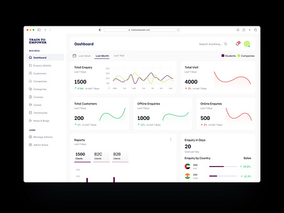 T2E Dashboard and UI dashboard ui ux web