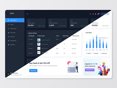 E-commerce dashboard design admin panel card clean ui components dashboard design design system ecommerce graph interface list minimal design mordan ui product design table ui ui kits uiux ux ux design