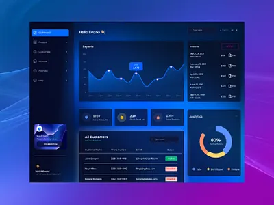 Dashboard design app dashboard design figma graphic design mobile app ui ux uxui web website