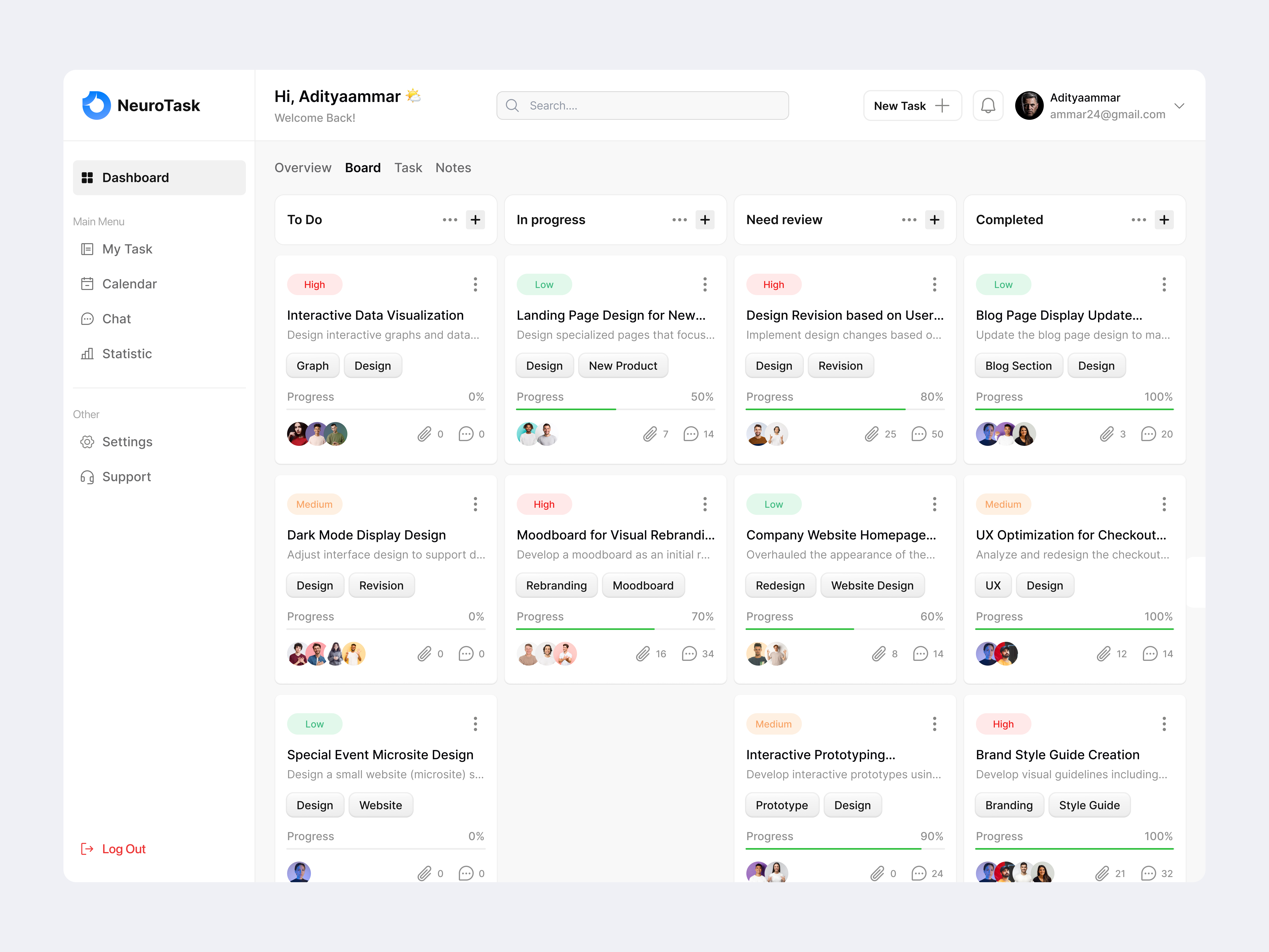 Task Manager Dasboard dasboard design illustration task management task manager typography ui uiux ux