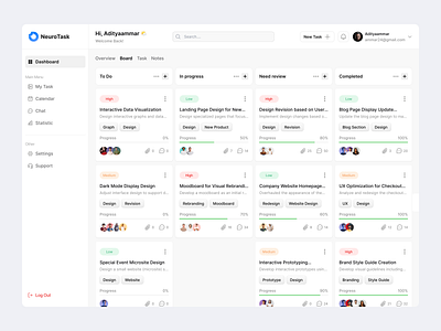Task Manager Dasboard dasboard design illustration task management task manager typography ui uiux ux