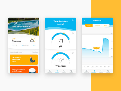 Mobile App Design - IoT Pool Monitoring Solution app artdirection graph graphic design illustration innovation iot mobile app motion graphics ui ux