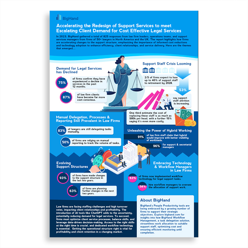 Infographic Design - Legal Service Industry branding case study civil design graphic design illustration infographic infographic design information information architecture law lawyer legal print print design vector