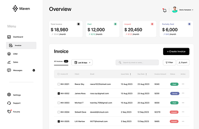 Maven Invoice Dashboard admin admin panel analytics business business analytics chart clean dashboard data design minimalist modern panel sales sales dashboard sidebar startup ui ux website