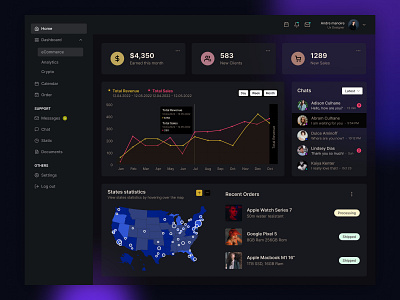 ECommerce Dashboard UI black clean dark dashboard design glass simple ui ui design ux