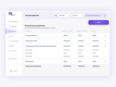 Dashboard dashboard figma ui design ux ui