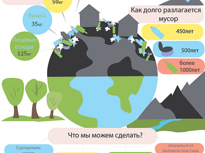 Infographics about garbage sorting branding graphic design logo motion graphics