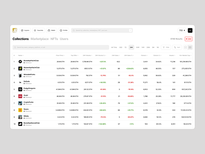 Sparx // Collections list - NFT Marketplace bitcoin blockchain community crm design designers elements figma list marketplace money nft pos product design saas saas product table ui ux website