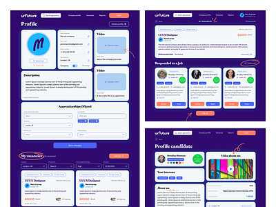 Urfuture design figma ux ui web work