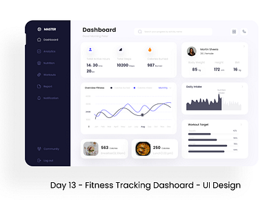 Day 13 - Fitness Tracking Dashoard - UI Design figma fitness ui