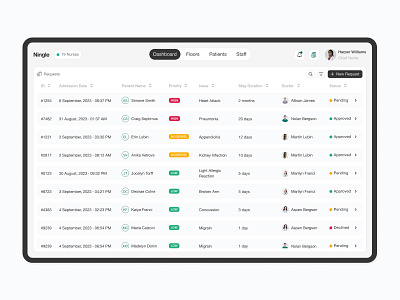 Ningle - Hospital Bed Management Tool animation app branding clean color dashboard doctor hospital list minimal patients product productdesign request status ui ux uxuidesign webapp