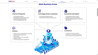 Redesign company's website - smiletech.vn branding technology ui web website