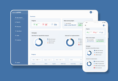 Dashboard Design dashboard esign ui design web design