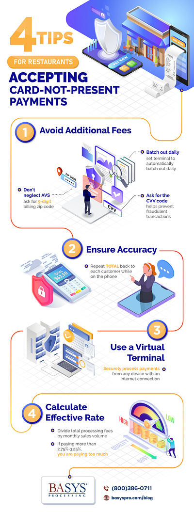 Infographics for Basys Processing!! artwork graphic design illustration infographics