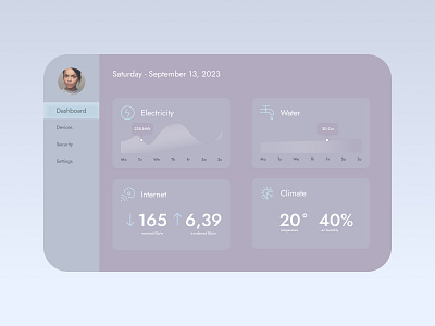 Home Monitoring Dashboard daily ui dashboard design ui ui design