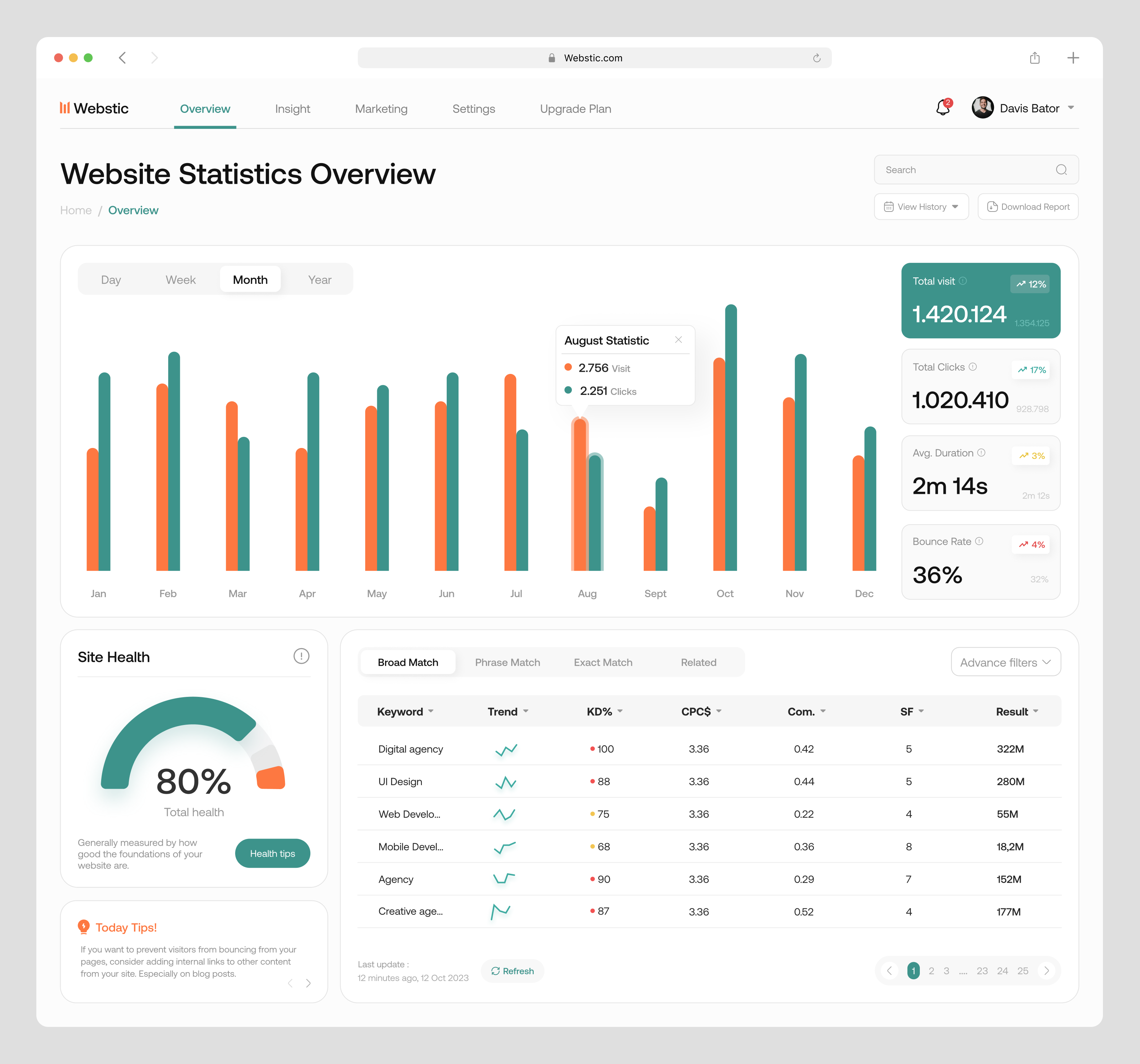 Webstic - Analytics Dashboard analytic analytics analytics dashboard chart clean dashboard dashboard analytics dashboard design dashboard ui data overview product statistics ui visualization