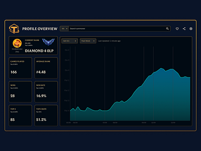 Daily UI #018 - TFT Analytics Chart analytics analytics chart app chart dailyui design league of legends lol ranking riot riot games teamfight tactics tft tracker ui