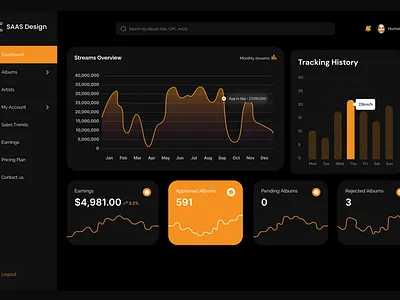 Dashboard Design dashboard design graphic design saas design ui ui design uiux web app web app design web kit web ui