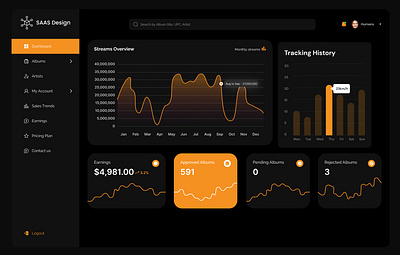 Dashboard Design dashboard design graphic design saas design ui ui design uiux web app web app design web kit web ui