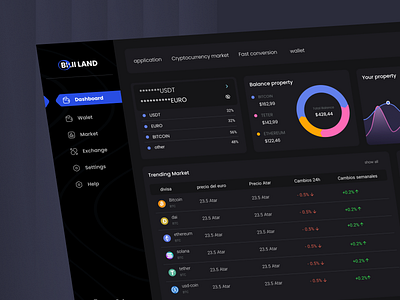 cryptocurrency Dashboard app cryptocurrency dashboard design fi figma ui uidesign uiiux userexperience