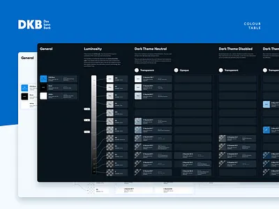 DKB Color Table branding color dark mode darkmode design system palette system theme ui ux