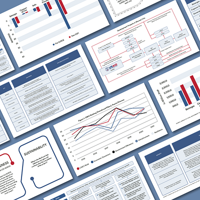 SURGE Performance Evaluation Infographics & Charts activity chart design government graphic design graphics infographic infographics philippines report reports surge