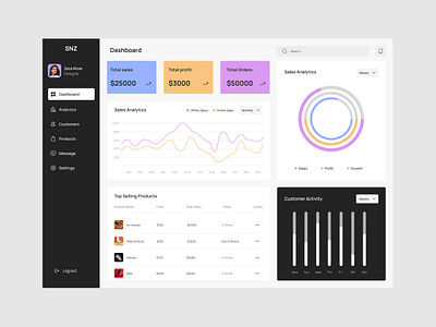 Sales Dashboard dashboard dribble figma finance minimal money sales tracking ui uiux userexperience userinterface ux web website