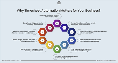 Why Timesheet Automation Matters for Your Business automations it technology timesheet