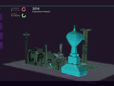 Expenditure Analysis 3d app design ui ux design