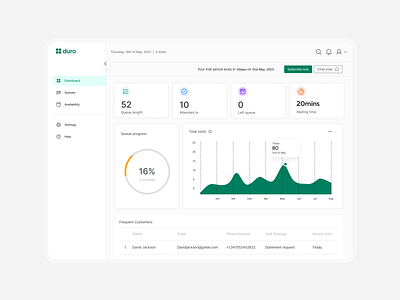 Queue Management - Duro app chart dashboard queuemanagement saas app saasui saasux ui ux uxapp webapp webappui