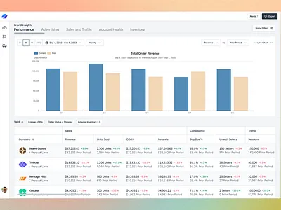 E-Commerce Analytics & Reporting App amazon app dashboard e commerce enterprise full stack ui web app