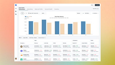 E-Commerce Analytics & Reporting App amazon app dashboard e commerce enterprise full stack ui web app