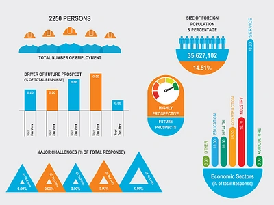 Vector Editable Infographics graphic design illustrations infograph infographics