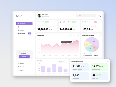 Dashboard amount analytics app chart charts dashboard design insights numbers price profile report reports ui uidesign uiux ux website