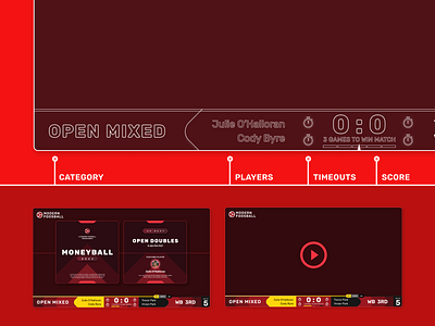 Modern Foosball Ui Xray animation brand branding design figma foosball graphic design illustration logo red sports streaming ui vector video web design