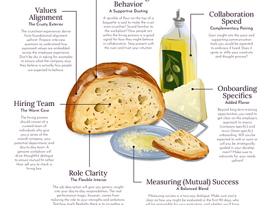 Workplace Goodness Infographic bread illustration food illustration graphic design illustrated infographic illustration infographic infographic design