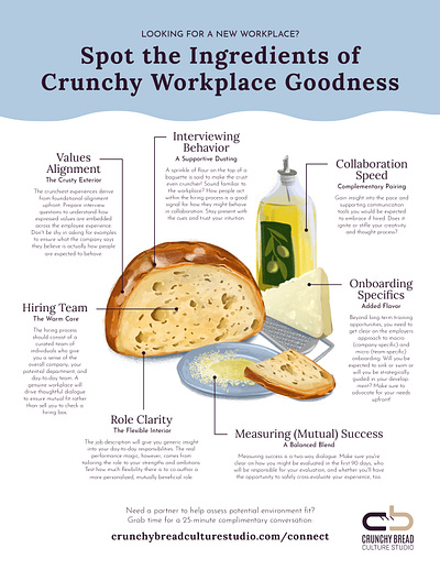 Workplace Goodness Infographic bread illustration food illustration graphic design illustrated infographic illustration infographic infographic design
