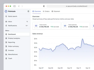 Pointsale: Sales Analytics Dashboard Webapp Saas analytic analytics app design chart dashboard data analyst fintech overview product design report saas sales statistics summary survey table ui design uiux ux design webapp