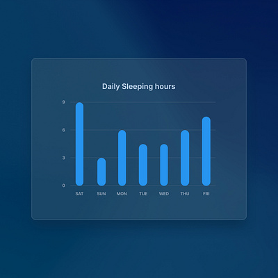 A bar graph chart with sample data daily ui design ui ux webdesign