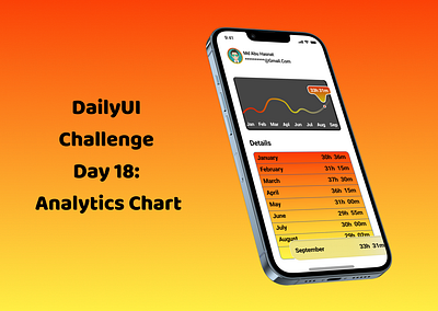 DailyUI Challenge Day 18: Analytics Chart. app app design dailyui design ui