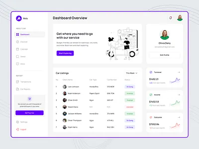 Avis Car Rentals - Dashboard Design (Light mode) booking car car car rental car rental dashboard car rental website dashboard driver landing landing page product design retal statistics transport uiux ux design vehicle vehicle rentals web app web application web design