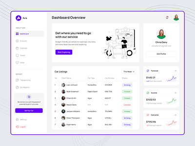 Avis Car Rentals - Dashboard Design (Light mode) booking car car car rental car rental dashboard car rental website dashboard driver landing landing page product design retal statistics transport uiux ux design vehicle vehicle rentals web app web application web design